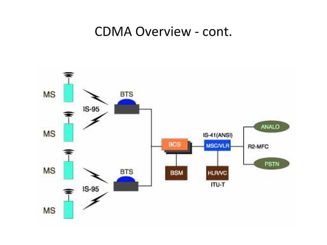 Code Division Multiple Access | PPT