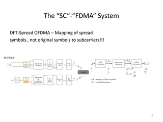 The “SC”-”FDMA” System
DFT-Spread OFDMA – Mapping of spread
symbols , not original symbols to subcarriers!!!
12
 