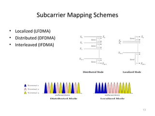 Subcarrier Mapping Schemes
• Localized (LFDMA)
• Distributed (DFDMA)
• Interleaved (IFDMA)
13
 