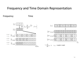 Frequency and Time Domain Representation
14
Frequency Time
 