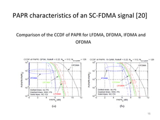 PAPR characteristics of an SC-FDMA signal [20]
Comparison of the CCDF of PAPR for LFDMA, DFDMA, IFDMA and
OFDMA
16
 