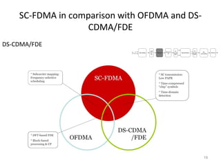 SC-FDMA in comparison with OFDMA and DS-
CDMA/FDE
19
DS-CDMA/FDE
 