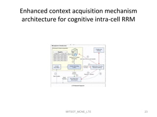 Enhanced context acquisition mechanism
architecture for cognitive intra-cell RRM
MITSOT_MCNE_LTE 23
 