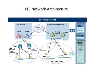 LTE Network Architecture
6
 