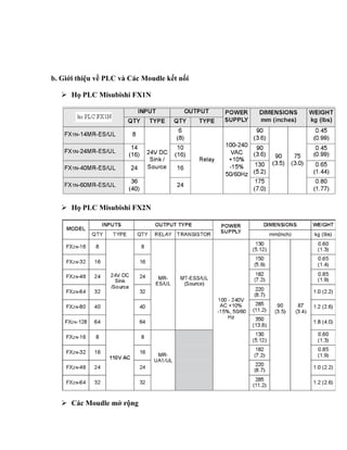 b. Giới thiệu về PLC và Các Moudle kết nối
 Họ PLC Misubishi FX1N
 Họ PLC Misubishi FX2N
 Các Moudle mở rộng
 