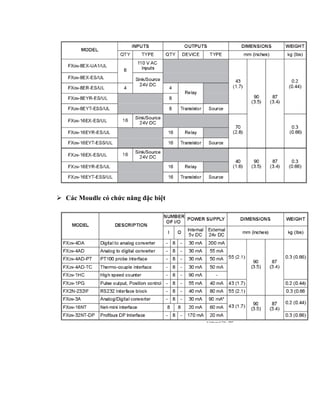  Các Moudle có chức năng đặc biệt
 
