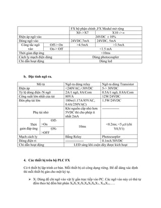 FX bộ phận chính ,FX Modul mở rộng
X0 ->X7 X10 ->
Điện áp ngõ vào 24VDC 10%
Dòng ngõ vào 24VDC,7mA 24VDC, 5mA
Công tắc ngõ
vào
Off-> On >4.5mA >3.5mA
On-> Off <1.5 mA
Thời gian đáp ứng <10ms
Cách ly mạch điện dùng Dùng photocoupler
Chỉ dẫn hoạt động Dùng led
b. Đặc tính ngõ ra.
Mô tả Ngõ ra dùng relay Ngõ ra dùng Transistor
Điện áp <240VAC,<30VDC 5-> 30VDC
Tỷ lệ dòng điện /N ngõ 2A/1 ngõ, 8A/Com 0.5A/1 ngõ, 0.8A/Com
Công suất lớn nhất của tải 80VA 12W/24VDC
Đèn phụ tải lớn 100w(1.17A/85VAC,
0.4A/250VAC)
1.5W/24VDC
Phụ tải nhỏ
Khi nguồn cấp nhỏ hơn
5VDC thì cho phép ít
nhất 2mA
---------------
Thời
gain đáp ứng
Off-
>On
10ms
<0.2ms; <5 S (chỉ
Y0,Y1)ON-
>OFF
Mạch cách ly Bằng Relay Photocuopler
Dòng điện rỉ ---------------- 0.1mA/30VDC
Chỉ dẫn hoạt động LED sáng khi cuộn dây được kích hoạt
4. Các thiết bị trên bộ PLC FX
Có 6 thiết bị lập trình cơ bản. Mỗi thiết bị có công dụng riêng. Để dễ dàng xác định
thì mỗi thiết bị gán cho một ký tự.
 X: Dùng để chỉ ngõ vào vật lý gắn trực tiếp vào PC. Các ngõ vào này có thứ tự
đếm theo hệ đếm bát phân X0X1X2X3X4X5X6X7, X10X11…..
 