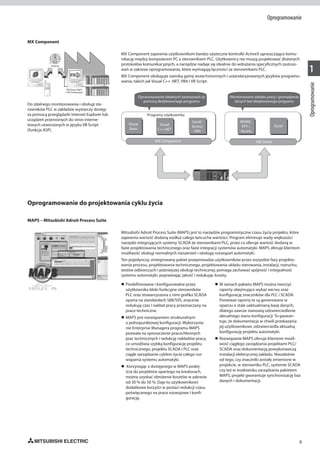 Mitsubishi Electric Księga Automatyzacji2014 | PDF