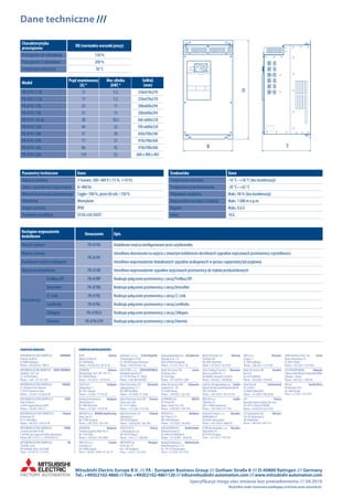 EBG 194-PL
FR-A741Przetwornica częstotliwości
Wbudowany system odzyskiwania energii poprawia sprawność energetyczną
Znacznie niższe ogólne koszty instalacji, bardziej efektywne projektowanie
systemu, prostszy rozkład elementów w szafie sterowniczej
Wysokiej klasy napędy z bogatym zestawem funkcji aplikacyjnych
Niższe łączne nakłady inwestycyjne, niż dla rozwiązań konwencjonalnych
Specyfikacje mogą ulec zmianie bez powiadomienia /// 04.2010
Wszystkie znaki towarowe podlegają ochronie praw autorskich.
Charakterystyka
przeciążenia ND (normalne warunki pracy)
Przeciążenie 60-sekundowe 150 %
Przeciążenie 3-sekundowe 200 %
Temperatura otoczenia 50 °C
Model Prąd znamionowy
[A] *
Moc silnika
[kW] *
SxWxG
(mm)
FR-A741-5.5k 12 5,5 250x470x270
FR-A741-7.5k 17 7,5 250x470x270
FR-A741-11k 23 11 300x600x294
FR-A741-15k 31 15 300x600x294
FR-A741-18.5k 38 18,5 360 x600x320
FR-A741-22k 44 22 390 x600x320
FR-A741-30k 57 30 450x700x340
FR-A741-37k 71 37 470x700x368
FR-A741-45k 86 45 470x700x368
FR-A741-55k 110 55 600 x 900 x 405
Parametry techniczne Dane Środowisko Dane
Napięcie zasilania 3-fazowe, 380–480 V (-15 %, +10 %) Temperatura otoczenia -10 °C–+50 °C (bez kondensacji)
Zakres częstotliwości wyjściowych 0–400 Hz Temperatura przechowywania -20 °C–+65 °C
Moment hamowania odzyskowego Ciągłe–100 %, przez 60 sek.–150 % Wilgotność względna Maks. 90 % (bez kondensacji)
Chłodzenie Wentylator Dopuszczalna wysokość instalacji Maks. 1 000 m n.p.m.
Stopień ochrony IP00 Drgania Maks. 0,6 G
Posiadane certyfikaty CE/UL/cUL/GOST Udary 10 G
Dostępne wyposażenie
dodatkowe Oznaczenie Opis
Wejście cyfrowe FR-A7AX Dodatkowe wejścia konfigurowane przez użytkownika
Wyjście cyfrowe
FR-A7AY
Umożliwia skierowanie na wyjścia z otwartym kolektorem określonych sygnałów wyjściowych przetwornicy częstotliwości.
Dodatkowe wyjście analogowe Umożliwia wyprowadzenie dodatkowych sygnałów analogowych w postaci napięciowej lub prądowej.
Wyjście przekaźnikowe FR-A7AR Umożliwia wyprowadzenie sygnałów wyjściowych przetwornicy do styków przekaźnikowych.
Komunikacja
Profibus/DP FR-A7NP Realizuje połączenie przetwornicy z siecią Profibus/DP.
DeviceNetTM
FR-A7ND Realizuje połączenie przetwornicy z siecią DeviceNet.
CC-Link FR-A7NC Realizuje połączenie przetwornicy z siecią CC-Link.
LonWorks FR-A7NL Realizuje połączenie przetwornicy z siecią LonWorks.
CANopen FR-A7NCA Realizuje połączenie przetwornicy z siecią CANopen.
Ethernet FR-A7N-ETH Realizuje połączenie przetwornicy z siecią Ethernet.
B T
H
Mitsubishi Electric Europe B.V. /// FA - European Business Group /// Gothaer Straße 8 /// D-40880 Ratingen /// Germany
Tel.:+49(0)2102-4860///Fax:+49(0)2102-4861120///info@mitsubishi-automation.com///www.mitsubishi-automation.com
EUROPEAN REPRESENTATIVES
AustriaGEVA
Wiener Straße 89
AT-2500 Baden
Phone: +43 (0)2252 / 85 55 20
BelarusTEHNIKON
Oktyabrskaya 16/5, Off. 703-711
BY-220030 Minsk
Phone: +375 (0)17 / 210 46 26
BelgiumESCO D & A
Culliganlaan 3
BE-1831 Diegem
Phone: +32 (0)2 / 717 64 30
BelgiumKoning & Hartman b.v.
Woluwelaan 31
BE-1800 Vilvoorde
Phone: +32 (0)2 / 257 02 40
BOSNIAandHerzeg.INEA BH d.o.o.
Aleja Lipa 56
BA-71000 Sarajevo
Phone: +387 (0)33 / 921 164
BulgariaAKHNATON
4 Andrej Ljapchev Blvd. Pb 21
BG-1756 Sofia
Phone: +359 (0)2 / 817 6004
CroatiaINEA CR d.o.o.
Losinjska 4 a
HR-10000 Zagreb
Phone: +385(0)1/36940-01/-02/-03
Czech RepublicAutoContC.S.s.r.o.
Technologická 374/6
CZ-708 00 Ostrava-Pustkovec
Phone: +420 595 691 150
CZECH REPUBLICB:ELECTRIC, s.r.o.
Mladoboleslavská 812
CZ-197 00 Praha 19 - Kbely
Phone: +420 286 850 848
DenmarkBeijer Electronics A/S
Lykkegårdsvej 17, 1.
DK-4000 Roskilde
Phone: +45 (0)46/ 75 76 66
EstoniaBeijer Electronics Eesti OÜ
Pärnu mnt.160i
EE-11317 Tallinn
Phone: +372 (0)6 / 51 81 40
FinlandBeijer Electronics OY
Jaakonkatu 2
FIN-01620 Vantaa
Phone: +358 (0)207 / 463 500
GreeceUTECO A.B.E.E.
5, Mavrogenous Str.
GR-18542 Piraeus
Phone: +30 211 / 1206 900
HungaryMELTRADE Ltd.
Fertő utca 14.
HU-1107 Budapest
Phone: +36 (0)1 / 431-9726
KazakhstanKazpromautomaticsLtd.
Mustafina Str. 7/2
KAZ-470046 Karaganda
Phone: +7 7212 / 50 11 50
LatviaBeijer Electronics SIA
Vestienas iela 2
LV-1035 Riga
Phone: +371 (0)784 / 2280
LithuaniaBeijer Electronics UAB
Savanoriu Pr. 187
LT-02300 Vilnius
Phone: +370 (0)5 / 232 3101
MALTAALFATRADE Ltd.
99, Paola Hill
Malta- Paola PLA 1702
Phone:+356 (0)21 / 697 816
MoldovaINTEHSIS srl
bld. Traian 23/1
MD-2060 Kishinev
Phone: +373 (0)22 / 66 4242
NetherlandsHIFLEXAUTOM.B.V.
Wolweverstraat 22
NL-2984 CD Ridderkerk
Phone: +31 (0)180 – 46 60 04
NetherlandsKoning&Hartmanb.v.
Haarlerbergweg 21-23
NL-1101 CH Amsterdam
Phone: +31 (0)20 / 587 76 00
NorwayBeijer Electronics AS
Postboks 487
NO-3002 Drammen
Phone: +47 (0)32 / 24 30 00
RomaniaSirius Trading & Services
Aleea Lacul Morii Nr. 3
RO-060841 Bucuresti, Sector 6
Phone: +40 (0)21 / 430 40 06
SerbiaCraftCon.&Engineeringd.o.o.
BulevarSvetogCaraKonstantina80-86
SER-18106 Nis
Phone: +381 (0)18 / 292-24-4/5
SerbiaINEA SR d.o.o.
Izletnicka 10
SER-113000 Smederevo
Phone: +381 (0)26 / 617 163
SlovakiaAutoCont Control s.r.o.
Radlinského 47
SK-02601 Dolny Kubin
Phone: +421 (0)43 / 5868210
SlovakiaCSMTradeSlovensko,s.r.o.
Vajanskeho 58
SK-92101 Piestany
Phone: +421 (0)33 / 7742 760
SloveniaINEA d.o.o.
Stegne 11
SI-1000 Ljubljana
Phone: +386 (0)1 / 513 8100
SwedenBeijer Electronics AB
Box 426
SE-20124 Malmö
Phone: +46 (0)40 / 35 86 00
SwitzerlandOmni Ray AG
Im Schörli 5
CH-8600 Dübendorf
Phone: +41 (0)44 / 802 28 80
TurkeyGTS
Bayraktar Bulvari Nutuk Sok. No:5
TR-34775 Yukari ISTANBUL
Phone:+90 (0)216 526 39 90
UkraineCSC Automation Ltd.
4-B, M. Raskovoyi St.
UA-02660 Kiev
Phone: +380 (0)44 / 494 33 55
IsraelSHERF Motion Techn. Ltd.
Rehov Hamerkava 19
IL-58851 Holon
Phone: +972 (0)3 / 559 54 62
lebanonCEG INTERNATIONAL
CebacoCenter/BlockAAutostradeDORA
Lebanon - Beirut
Phone:+961 (0)1 / 240 430
South AfricaCBI Ltd.
Private Bag 2016
ZA-1600 Isando
Phone: + 27 (0)11 / 977 0770
EUROPEAN BRANCHES
GERMANYMITSUBISHIELECTRICEUROPEB.V.
GothaerStraße8
D-40880 Ratingen
Phone: +49 (0)2102 / 486-0
CZECH REPUBLICMITSUBISHIELECTRICEUROPEB.V.
Radlická 714/113a
CZ-158 00 Praha 5
Phone: +420 - 251 551 470
FRANCEMITSUBISHIELECTRICEUROPEB.V.
25, Boulevard des Bouvets
F-92741 NanterreCedex
Phone: +33 (0)1 / 55 68 55 68
ITALYMITSUBISHIELECTRICEUROPEB.V.
Viale Colleoni 7
I-20041AgrateBrianza(MB)
Phone: +39 039 / 60 53 1
PolandMITSUBISHI ELECTRIC EUROPE B.V.
Krakowska 50
PL-32-083 Balice
Phone: +48 (0)12 / 630 47 00
SPAINMITSUBISHIELECTRICEUROPEB.V.
Carretera de Rubí 76-80
E-08190 Sant Cugat del Vallés (Barcelona)
Phone: 902 131121 // +34 935653131
UKMITSUBISHIELECTRICEUROPEB.V.
Travellers Lane
UK-Hatfield, Herts. AL10 8XB
Phone: +44 (0)1707 / 27 61 00
 