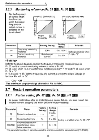 Restart operation parameters 
2.6.3 Monitoring reference (Pr. 55 , Pr. 56 ) 
5VDC (terminal AM) 5VDC (terminal AM) 
Output 
frequency 
Pr.55 Output 
Setting 
Refer to the above diagrams and set the frequency monitoring reference value in 
Pr. 55 and the current monitoring reference value in Pr. 56. 
Pr. 55 is set when Pr. 54 AM terminal function selection = 0 and Pr. 56 is set when 
Pr. 54 = 1. 
In Pr. 55 and Pr. 56, set the frequency and current at which the output voltage of 
terminal AM will be 5V. 
2.7 Restart operation parameters 
2.7.1 Restart setting (Pr. 57 , Pr. 58 , H6 ) 
The parameter number in parentheses is the one for use with the parameter unit (FR-PU04). 
92 
Set the frequency 
or current which 
is referenced 
when the output 
frequency or 
output current is 
selected for the 
terminal AM. 
Parameter Name Factory Setting Setting 
Range Remarks 
55 Frequency monitoring 
reference 60Hz 0 to 120Hz Setting is enabled when 
56 Current monitoring Pr. 30 = 1 
reference 
Rated output 
current 0 to 50A 
CAUTION 
The maximum output voltage of terminal AM is 5VDC. 
At power restoration after an instantaneous power failure, you can restart the 
inverter without stopping the motor (with the motor coasting). 
Parameter Name Factory 
Setting 
Setting 
Range Remarks 
57 Restart coasting time - - - 0 to 5s, 
- - - 
58 Restart cushion time 1s 0 to 60s Setting is enabled when Pr. 30 = 1 
H6 (162) 
Automatic restart after 
instantaneous power 
failure selection 
1 0, 1, 10 
frequency 
Pr.56 
Output or display 
Output or display 
 
