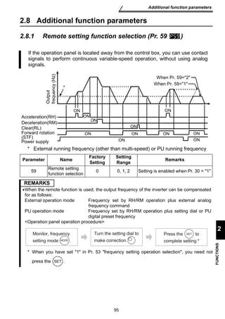 If the operation panel is located away from the control box, you can use contact 
signals to perform continuous variable-speed operation, without using analog 
signals. 
ON ON 
ON 
ON 
ON 
ON ON 
* 
Power supply ON 
Turn the setting dial to SET 
make correction. 
95 
Additional function parameters 
2 
FUNCTIONS 
2.8 Additional function parameters 
2.8.1 Remote setting function selection (Pr. 59 ) 
Output 
frequency (Hz) 
Acceleration(RH) 
Deceleration(RM) 
Clear(RL) 
Forward rotation 
(STF) 
When Pr. 59=2 
When Pr. 59=1 
ON 
ON 
ON 
* External running frequency (other than multi-speed) or PU running frequency 
Parameter Name Factory 
Setting 
Setting 
Range Remarks 
59 Remote setting 
function selection 0 0, 1, 2 Setting is enabled when Pr. 30 = 1 
REMARKS 
•When the remote function is used, the output frequency of the inverter can be compensated 
for as follows: 
External operation mode Frequency set by RH/RM operation plus external analog 
frequency command 
PU operation mode Frequency set by RH/RM operation plus setting dial or PU 
digital preset frequency 
Operation panel operation procedure 
Monitor, frequency 
setting mode MODE 
Press the to 
complete setting.* 
* When you have set 1 in Pr. 53 frequency setting operation selection, you need not 
press the SET 
. 
 