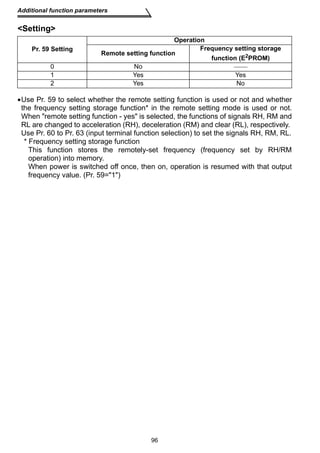 Remote setting function 
0 No  
1 Yes Yes 
2 Yes No 
96 
Additional function parameters 
Setting 
Pr. 59 Setting 
Operation 
Frequency setting storage 
function (E2PROM) 
•Use Pr. 59 to select whether the remote setting function is used or not and whether 
the frequency setting storage function* in the remote setting mode is used or not. 
When remote setting function - yes is selected, the functions of signals RH, RM and 
RL are changed to acceleration (RH), deceleration (RM) and clear (RL), respectively. 
Use Pr. 60 to Pr. 63 (input terminal function selection) to set the signals RH, RM, RL. 
* Frequency setting storage function 
This function stores the remotely-set frequency (frequency set by RH/RM 
operation) into memory. 
When power is switched off once, then on, operation is resumed with that output 
frequency value. (Pr. 59=1) 
 
