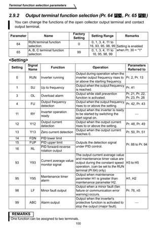 Terminal function selection parameters 
2.9.2 Output terminal function selection (Pr. 64 , Pr. 65 ) 
You can change the functions of the open collector output terminal and contact 
output terminal. 
Parameter Name Factory 
100 
Setting 
Setting Setting Range Remarks 
64 RUN terminal function 
selection 0 0, 1, 3, 4, 11 to 
16, 93, 95, 98, 99 Setting is enabled 
65 A, B, C terminal function when Pr. 30 = 1 
selection 99 0, 1, 3, 4, 11 to 
16, 95, 98, 99 
Setting Signal 
Name Function Operation Parameters 
Referred to 
0 RUN Inverter running 
Output during operation when the 
inverter output frequency rises to 
or above the starting frequency. 
Pr. 2, Pr. 13 
1 SU Up to frequency Output when the output frequency 
is reached. Pr. 41 
3 OL Overload alarm Output while stall prevention 
function is activated. 
Pr. 21, Pr. 22, 
Pr. 23, Pr. 28 
4 FU Output frequency 
detection 
Output when the output frequency 
rises to or above the setting. Pr. 42, Pr. 43 
11 RY Inverter operation 
ready 
Output when the inverter is ready 
to be started by switching the 
start signal on. 
 
12 Y12 Output current 
detection 
Output when the output current 
rises to or above the setting. Pr. 48, Pr. 49 
13 Y13 Zero current detection Output when the output current 
reaches 0. Pr. 50, Pr. 51 
14 FDN PID lower limit 
Outputs the detection signal 
under PID control. Pr. 88 to Pr. 94 15 FUP PID upper limit 
16 RL PID forward-reverse 
rotation output 
93 Y93 Current average value 
monitor signal 
The output current average value 
and maintenance timer value are 
output during the constant speed 
operation. (can be set to the RUN 
terminal (Pr.64) only) 
H3 to H5 
95 Y95 Maintenance timer 
alarm 
Output when maintenance 
parameter H1 is greater than 
maintenance parameter H2. 
H1, H2 
98 LF Minor fault output 
Output when a minor fault (fan 
failure or communication error 
warning) occurs. 
Pr. 76, n5 
99 ABC Alarm output 
Output when the inverter's 
protective function is activated to 
stop the output (major fault). 
 
REMARKS 
One function can be assigned to two terminals. 
 