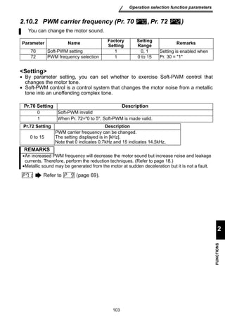 You can change the motor sound. 
Parameter Name Factory 
103 
Operation selection function parameters 
2 
FUNCTIONS 
2.10.2 PWM carrier frequency (Pr. 70 , Pr. 72 ) 
Setting 
• By parameter setting, you can set whether to exercise Soft-PWM control that 
changes the motor tone. 
• Soft-PWM control is a control system that changes the motor noise from a metallic 
tone into an unoffending complex tone. 
Refer to (page 69). 
Setting 
Setting 
Range Remarks 
70 Soft-PWM setting 1 0, 1 Setting is enabled when 
72 PWM frequency selection 1 0 to 15 Pr. 30 = 1 
Pr.70 Setting Description 
0 Soft-PWM invalid 
1 When Pr. 72=0 to 5, Soft-PWM is made valid. 
Pr.72 Setting Description 
0 to 15 
PWM carrier frequency can be changed. 
The setting displayed is in [kHz]. 
Note that 0 indicates 0.7kHz and 15 indicates 14.5kHz. 
REMARKS 
•An increased PWM frequency will decrease the motor sound but increase noise and leakage 
currents. Therefore, perform the reduction techniques. (Refer to page 18.) 
•Metallic sound may be generated from the motor at sudden deceleration but it is not a fault. 
 