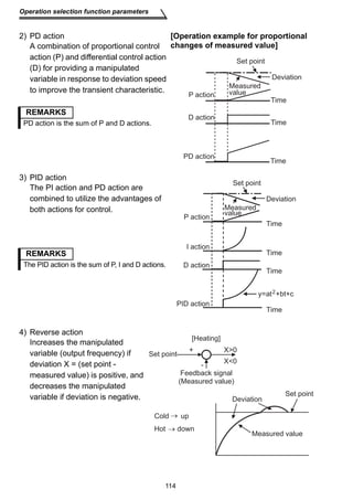114 
Operation selection function parameters 
2) PD action 
A combination of proportional control 
action (P) and differential control action 
(D) for providing a manipulated 
variable in response to deviation speed 
to improve the transient characteristic. 
[Operation example for proportional 
changes of measured value] 
REMARKS 
PD action is the sum of P and D actions. 
3) PID action 
The PI action and PD action are 
combined to utilize the advantages of 
both actions for control. 
REMARKS 
The PID action is the sum of P, I and D actions. 
4) Reverse action 
Increases the manipulated 
variable (output frequency) if 
deviation X = (set point - 
measured value) is positive, and 
decreases the manipulated 
variable if deviation is negative. 
Deviation 
Set point 
Time 
Time 
Time 
P action 
D action 
PD action 
Measured 
value 
Deviation 
Time 
Time 
Time 
P action 
D action 
PID action 
Set point 
Measured 
value 
Time 
I action 
y=at 2 +bt+c 
Set point 
[Heating] 
+ 
- 
Feedback signal 
(Measured value) 
Deviation 
Set point 
X0 
X0 
Cold up 
Hot down 
Measured value 
 