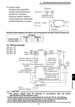Set point 
Too cold down 
Hot up 
Inverter 
R/L1 
S/L2 
T/L3 
STF 
STR 
SD 
RH(X14)(*3) 
RUN(FUP,FDN) 
10 
2 
5 
4 
UV 
W 
(*2) 
SE 
Pump 
IM P 
For 
3-wire 
type 
- + + - + 
A 
C 
Upper limit 
(Lower limit) 
Forward 
rotation output 
Reverse 
rotation output 
Forward (reverse) 
rotation output 
signal common 
(Measured value) 4 to 20mA 
0 24V 
power supply (*1) 
115 
Operation selection function parameters 
2 
FUNCTIONS 
5) Forward action 
Increases the manipulated 
variable (output frequency) if 
deviation X = (set point - 
measured value) is negative, 
and decreases the manipulated 
variable if deviation is positive. 
X0 
X0 
[Cooling] 
+ 
- 
Feedback signal 
(Measured value) 
Measured value 
Set point 
Deviation 
Relationships between deviation and manipulated variable (output frequency) 
(3) Wiring example 
Deviation 
Positive Negative 
Reverse action   
Forward action   
•Pr. 60 = 14 
•Pr. 64 = 15 
•Pr. 65 = 16 
•Pr. 88 = 20 
Forward rotation 
Reverse rotation 
(Set point setting) 
φ 
AC1 
200/220V 50/60Hz 
CAUTION 
Motor 
Limit signal 
common 
For 
2-wire 
type 
Detector 
Power 
supply 
NFB 
PID control 
selection 
Setting 
potentiometer 
(OUT) (COM) (24V) 
*1.The power supply must be selected in accordance with the power 
specifications of the detector used. 
*2.The output signal terminals used depends on the Pr. 64, Pr. 65 settings. 
*3.The input signal terminal used depends on the setting of Pr. 60 to Pr. 63. 
•The contact input signal (AU Signal) need not be turned on. 
 