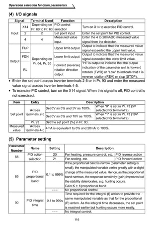 Signal Terminal Used Function Description 
116 
Operation selection function parameters 
(4) I/O signals 
Input 
X14 
Depending on 
Pr. 60 to Pr. 63 
• Enter the set point across inverter terminals 2-5 or in Pr. 93 and enter the measured 
value signal across inverter terminals 4-5. 
• To exercise PID control, turn on the X14 signal. When this signal is off, PID control is 
not exercised. 
(5) Parameter setting 
PID control 
selection 
Turn on X14 to exercise PID control. 
2 2 Set point input Enter the set point for PID control. 
4 4 
Measured value 
input 
Enter the 4 to 20mADC measured value 
signal from the detector. 
Output 
FUP 
Depending on 
Pr. 64, Pr. 65 
Upper limit output 
Output to indicate that the measured value 
signal exceeded the upper limit value. 
FDN Lower limit output 
Output to indicate that the measured value 
signal exceeded the lower limit value. 
RL 
Forward (reverse) 
rotation direction 
output 
Hi is output to indicate that the output 
indication of the parameter unit is forward 
rotation (FWD) or Low to indicate that it is 
reverse rotation (REV) or stop (STOP). 
Item Entry Description 
Set point 
Across 
terminals 2-5 
Set 0V as 0% and 5V as 100%. When 0 is set in Pr. 73 (5V 
selected for terminal 2). 
Set 0V as 0% and 10V as 100%. When 1 is set in Pr. 73 (10V 
selected for terminal 2). 
Pr. 93 Set the set point (%) in Pr. 93. 
Measured 
value 
Across 
terminals 4-5 4mA is equivalent to 0% and 20mA to 100%. 
Parameter 
Number 
Name Setting Description 
88 
PID action 
selection 
20 For heating, pressure control, etc. PID reverse action 
21 For cooling, etc. PID forward action 
89 
PID 
proportional 
band 
0.1 to 999% 
If the proportional band is narrow (parameter setting is 
small), the manipulated variable varies greatly with a slight 
change of the measured value. Hence, as the proportional 
band narrows, the response sensitivity (gain) improves but 
the stability deteriorates, e.g. hunting occurs. 
Gain K = 1/proportional band 
- - - No proportional control 
90 
PID integral 
time 
0.1 to 999s 
Time required for the integral (I) action to provide the 
same manipulated variable as that for the proportional 
(P) action. As the integral time decreases, the set point 
is reached earlier but hunting occurs more easily. 
- - - No integral control. 
 