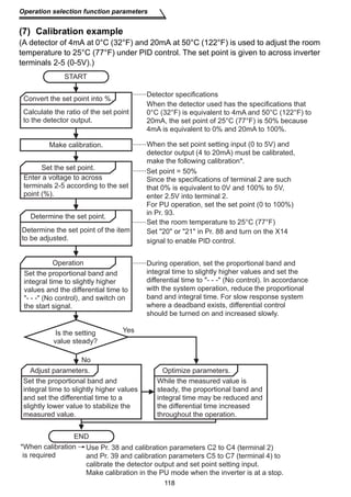 Operation selection function parameters 
(7) Calibration example 
(A detector of 4mA at 0°C (32°F) and 20mA at 50°C (122°F) is used to adjust the room 
temperature to 25°C (77°F) under PID control. The set point is given to across inverter 
terminals 2-5 (0-5V).) 
When the detector used has the specifications that 
0°C (32°F) is equivalent to 4mA and 50°C (122°F) to 
20mA, the set point of 25°C (77°F) is 50% because 
4mA is equivalent to 0% and 20mA to 100%. 
Set the room temperature to 25°C (77°F) 
118 
START 
Convert the set point into %. 
Calculate the ratio of the set point 
to the detector output. 
Make calibration. 
Set the set point. 
Enter a voltage to across 
terminals 2-5 according to the set 
point (%). 
Is the setting 
value steady? 
Adjust parameters. 
END 
Yes 
No 
Set 20 or 21 in Pr. 88 and turn on the X14 
signal to enable PID control. 
....... 
Determine the set point. 
Determine the set point of the item 
to be adjusted. 
Operation 
Set the proportional band and 
integral time to slightly higher 
values and the differential time to 
- - - (No control), and switch on 
the start signal. 
Detector specifications 
....... 
When the set point setting input (0 to 5V) and 
detector output (4 to 20mA) must be calibrated, 
make the following calibration*. 
....... 
....... 
....... 
Set the proportional band and 
integral time to slightly higher values 
and set the differential time to a 
slightly lower value to stabilize the 
measured value. 
Optimize parameters. 
While the measured value is 
steady, the proportional band and 
integral time may be reduced and 
the differential time increased 
throughout the operation. 
*When calibration 
is required 
Set point = 50% 
Since the specifications of terminal 2 are such 
that 0% is equivalent to 0V and 100% to 5V, 
enter 2.5V into terminal 2. 
For PU operation, set the set point (0 to 100%) 
in Pr. 93. 
During operation, set the proportional band and 
integral time to slightly higher values and set the 
differential time to - - - (No control). In accordance 
with the system operation, reduce the proportional 
band and integral time. For slow response system 
where a deadband exists, differential control 
should be turned on and increased slowly. 
Use Pr. 38 and calibration parameters C2 to C4 (terminal 2) 
and Pr. 39 and calibration parameters C5 to C7 (terminal 4) to 
calibrate the detector output and set point setting input. 
Make calibration in the PU mode when the inverter is at a stop. 
 
