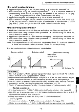 [Detection value] 
(%) 
100 
0 
0 4 20 (mA) 
119 
Operation selection function parameters 
2 
FUNCTIONS 
Set point input calibration 
1. Apply the input voltage of 0% set point setting (e.g. 0V) across terminals 2-5. 
2. Make calibration using the calibration parameters C2, C3. At this time, enter in C2 
the frequency which should be output by the inverter at the deviation of 0% (e.g. 
0Hz). (When using the FR-PU04, make calibration with Pr. 902.) 
3. Apply the voltage of 100% set point (e.g. 5V) to across terminals 2-5. 
4. Make calibration using Pr. 38 and calibration parameter C4. At this time, enter in Pr. 
38 the frequency which should be output by the inverter at the deviation of 100% 
(e.g. 60Hz). (When using the FR-PU04, make calibration with Pr. 903.) 
Detector output calibration 
1. Apply the output current of 0% detector setting (e.g. 4mA) across terminals 4-5. 
2. Make calibration using the calibration parameter C6. (When using the FR-PU04, 
make calibration with Pr. 904.) 
3. Apply the output current of 100% detector setting (e.g. 20mA) across terminals 4-5. 
4. Make calibration using the calibration parameter C7. (When using the FR-PU04, 
make calibration with Pr. 905.) 
Note: The frequencies set in the calibration parameter C5 and Pr. 39 should be equal 
to those set in the calibration parameter C2 and Pr. 38, respectively. 
The results of the above calibration are as shown below: 
(%) 
100 
[Set point setting] 
0 
0 5 (V) 
[Manipulated variable] 
Manipulated 
variable (Hz) 
60 
0 
0 100 Deviation (%) 
REMARKS 
•If the multi-speed (RH, RM, RL signal) or jog operation (JOG signal) is entered, PID control is 
stopped and multi-speed or jog operation is started. 
•When the terminal functions are changed using Pr. 60 to Pr. 65, the other functions may be 
affected. Confirm the functions of the corresponding terminals before making settings. 
•When PID control is selected, the minimum frequency is the frequency set in the calibration 
parameter C2 and the maximum frequency is the frequency set in Pr. 38. 
(The Pr. 1 maximum frequency and Pr. 2 minimum frequency settings are also valid.) 
♦Related parameters♦ 
• X14 signal assignment ⇒ Pr. 60 to Pr. 63 (input terminal function selection) (refer to page 98) 
• FUP, FDN and RL signal assignment ⇒ Pr. 64 RUN terminal function selection, Pr. 65 A, B, C 
terminal function selection (refer to page 100) 
• Voltage input selection (0 to ±5V, 0 to ±10V) ⇒ Pr. 73 0-5V/0-10V selection 
(refer to page 104) 
• Operation mode selection ⇒ Pr. 79 operation mode selection (refer to page 109) 
• Making terminal calibration ⇒ Pr. 38, Pr. 39, C2 to C7 (calibration parameters) (refer to page 82) 
 