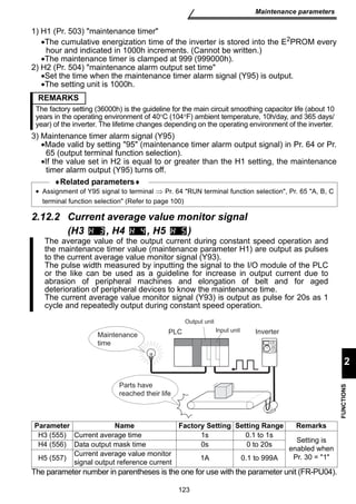 REMARKS 
The factory setting (36000h) is the guideline for the main circuit smoothing capacitor life (about 10 
years in the operating environment of 40°C (104°F) ambient temperature, 10h/day, and 365 days/ 
year) of the inverter. The lifetime changes depending on the operating environment of the inverter. 
• Assignment of Y95 signal to terminal ⇒ Pr. 64 RUN terminal function selection, Pr. 65 A, B, C 
terminal function selection (Refer to page 100) 
The average value of the output current during constant speed operation and 
the maintenance timer value (maintenance parameter H1) are output as pulses 
to the current average value monitor signal (Y93). 
The pulse width measured by inputting the signal to the I/O module of the PLC 
or the like can be used as a guideline for increase in output current due to 
abrasion of peripheral machines and elongation of belt and for aged 
deterioration of peripheral devices to know the maintenance time. 
The current average value monitor signal (Y93) is output as pulse for 20s as 1 
cycle and repeatedly output during constant speed operation. 
PLC 
Output unit 
Input unit 
Maintenance 
time 
Parts have 
reached their life 
Inverter 
Parameter Name Factory Setting Setting Range Remarks 
H3 (555) Current average time 1s 0.1 to 1s 
H4 (556) Data output mask time 0s 0 to 20s 
H5 (557) Current average value monitor 
signal output reference current 1A 0.1 to 999A 
123 
Maintenance parameters 
2 
FUNCTIONS 
1) H1 (Pr. 503) maintenance timer 
•The cumulative energization time of the inverter is stored into the E2PROM every 
hour and indicated in 1000h increments. (Cannot be written.) 
•The maintenance timer is clamped at 999 (999000h). 
2) H2 (Pr. 504) maintenance alarm output set time 
•Set the time when the maintenance timer alarm signal (Y95) is output. 
•The setting unit is 1000h. 
3) Maintenance timer alarm signal (Y95) 
•Made valid by setting 95 (maintenance timer alarm output signal) in Pr. 64 or Pr. 
65 (output terminal function selection). 
•If the value set in H2 is equal to or greater than the H1 setting, the maintenance 
timer alarm output (Y95) turns off. 
♦Related parameters♦ 
2.12.2 Current average value monitor signal 
(H3 , H4 , H5 ) 
Setting is 
enabled when 
Pr. 30 = 1 
The parameter number in parentheses is the one for use with the parameter unit (FR-PU04). 
 