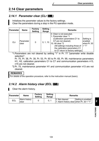 Initializes the parameter values to the factory settings. 
Clear the parameters during a stop in the PU operation mode. 
Setting 
Range Remarks 
0: Clear is not executed. 
1: Parameter clear *1 
(Calibration parameters C1 to 
C7 are not cleared) 
10: All clear *2 
129 
Clear parameters 
2 
FUNCTIONS 
2.14 Clear parameters 
2.14.1 Parameter clear (CLr ) 
Parameter Name Factory 
Setting 
CLr Parameter 
clear 0 0, 1, 10 
(All settings including those of 
the calibration parameters C1 
to C7 return to factory settings) 
*1.Parameters are not cleared by setting 1 in Pr. 77 parameter write disable 
selection. 
Pr. 75, Pr. 38, Pr. 39, Pr. 53, Pr. 60 to Pr. 65, Pr. 99, maintenance parameters 
H1, H2, calibration parameters C1 to C7 and communication parameters n13, 
n15 are not cleared. 
*2.Pr. 75, maintenance parameter H1 and communication parameter n13 are not 
cleared. 
2.14.2 Alarm history clear (ECL ) 
Setting is 
enabled 
when Pr. 30 
= 1 
REMARKS 
For details of the operation procedure, refer to the instruction manual (basic). 
Clear the alarm history. 
Parameter Name Factory 
Setting 
Setting 
Range Remarks 
ECL Alarm history 
clear 0 0, 1 0: Not cleared 
1: Alarm history clear 
Setting is enabled 
when Pr. 30 = 1 
 