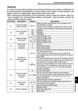 133 
Communication parameters 
2 
FUNCTIONS 
Setting 
To make communication between the personal computer and inverter, initialization of 
the communication specifications must be made to the inverter. If initial setting is not 
made or there is a setting fault, data transfer cannot be made. 
*After making the initial setting of the parameters, always reset the inverter. After you 
have changed the communication-related parameters, communication cannot be 
made until the inverter is reset. 
Parameter Description Setting Description 
n1 Communication 
station number 0 to 31 
Station number specified for communication from 
the RS-485 connector. 
Set the inverter station numbers when two or more 
inverters are connected to one personal computer. 
n2 Communication 
speed 
48 4800bps 
96 9600bps 
192 19200bps 
n3 Stop bit length/ 
data length 
8 bits 0 Stop bit length 1 bit 
1 Stop bit length 2 bits 
7 bits 10 Stop bit length 1 bit 
11 Stop bit length 2 bits 
n4 
Parity check 
presence/ 
absence 
0 Absent 
1 Odd parity present 
2 Even parity present 
n5 
Number of 
communication 
retries 
0 to 10 
Set the permissible number of retries at occurrence 
of a data receive error. 
If the number of consecutive errors exceeds the 
permissible value, the inverter will come to an alarm 
stop (OPT). 
--- 
(65535) 
If a communication error occurs, the inverter will not 
come to an alarm stop. At this time, the inverter can 
be coasted to a stop by MRS or RES input. 
During a communication error (H0 to H5), the minor 
fault signal (LF) is switched on. Allocate the used 
terminal with any of Pr. 64, Pr. 65 (output terminal 
function selection). 
n6 
Communication 
check time 
interval 
0 No communication 
0.1 to 999 
Set the communication check time [s] interval. 
If a no-communication state persists for longer than 
the permissible time, the inverter will come to an 
alarm stop (OPT). 
--- Communication check suspension. 
n7 Waiting time 
setting 
0 to 150 Set the waiting time between data transmission to 
the inverter and response. 
--- Set with communication data. 
n11 CR/LF selection 
0 Without CR/LF 
1 With CR, without LF 
2 With CR/LF 
 