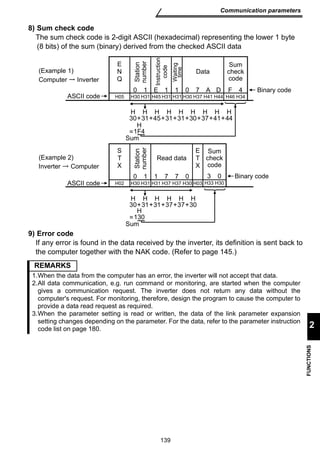 Sum 
check 
code 
Station 
number 
Data 
Waiting 
time 
Instruction 
code 
0 1 E 1 1 0 7 A D F 4 
H05 H30 H31 H45 H31 H31 H30 H37 H41 H44 H46 H34 
H 
30 
+ + + + + + + +44 
ETX 
H 
37 
H 
41 
Sum 
check 
code 
H 
30 
H 
31 
H 
=1F4 
H 
45 
H 
31 
H 
31 
Sum 
Station 
number 
Read data 
0 1 1 7 7 
0 3 0 
H02 H30 H31 H31 H37 H37 H30 H03 H33 H30 
H 
31 
H 
37 
+ + + + +30 
139 
Communication parameters 
2 
FUNCTIONS 
8) Sum check code 
The sum check code is 2-digit ASCII (hexadecimal) representing the lower 1 byte 
(8 bits) of the sum (binary) derived from the checked ASCII data 
ENQ 
STX 
Binary code 
(Example 1) 
Computer Inverter 
ASCII code 
(Example 2) 
Inverter Computer 
ASCII code 
Binary code 
H 
H 
30 
H 
31 
H 
=130 
H 
37 
H 
Sum 
9) Error code 
If any error is found in the data received by the inverter, its definition is sent back to 
the computer together with the NAK code. (Refer to page 145.) 
REMARKS 
1.When the data from the computer has an error, the inverter will not accept that data. 
2.All data communication, e.g. run command or monitoring, are started when the computer 
gives a communication request. The inverter does not return any data without the 
computer's request. For monitoring, therefore, design the program to cause the computer to 
provide a data read request as required. 
3.When the parameter setting is read or written, the data of the link parameter expansion 
setting changes depending on the parameter. For the data, refer to the parameter instruction 
code list on page 180. 
 