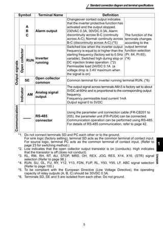 Symbol Terminal Name Definition 
Changeover contact output indicates 
that the inverter protective function has 
activated and the output stopped. 
230VAC 0.3A, 30VDC 0.3A. Alarm: 
discontinuity across B-C (continuity 
across A-C), Normal: continuity across 
B-C (discontinuity across A-C).(*5) 
5 
Standard connection diagram and terminal specifications 
1 
WIRING 
Output signals 
ABC 
Alarm output 
*1. Do not connect terminals SD and PC each other or to the ground. 
For sink logic (factory setting), terminal SD acts as the common terminal of contact input. 
For source logic, terminal PC acts as the common terminal of contact input. (Refer to 
page 23 for switching method.) 
*2. Low indicates that the open collector output transistor is on (conducts). High indicates 
that the transistor is off (does not conduct). 
*3. RL, RM, RH, RT, AU, STOP, MRS, OH, REX, JOG, RES, X14, X16, (STR) signal 
selection (Refer to page 98.) 
*4. RUN, SU, OL, FU, RY, Y12, Y13, FDN, FUP, RL, Y93, Y95, LF, ABC signal selection 
(Refer to page 100.) 
*5. To be compliant with the European Directive (Low Voltage Directive), the operating 
capacity of relay outputs (A, B, C) should be 30VDC 0.3A. 
*6. Terminals SD, SE and 5 are isolated from each other. Do not ground. 
The function of the 
terminals changes 
according to the 
output terminal 
function selection 
(Pr. 64, Pr.65). 
(*4) 
Open collector 
RUN Inverter 
running 
Switched low when the inverter output 
frequency is equal to or higher than the 
starting frequency (factory set to 0.5Hz 
variable). Switched high during stop or 
DC injection brake operation. (*2) 
Permissible load 24VDC 0.1A (a 
voltage drop is 3.4V maximum when 
the signal is on) 
SE Open collector 
common Common terminal for inverter running terminal RUN. (*6) 
Indicator 
AM Analog signal 
output 
The output signal across terminals AM-5 is factory set to about 
5VDC at 60Hz and is proportional to the corresponding output 
frequency. 
Frequency permissible load current 1mA 
Output signal 0 to 5VDC 
Communication 
—— RS-485 
connector 
Using the parameter unit connection cable (FR-CB201 to 
205), the parameter unit (FR-PU04) can be connected. 
Communication operation can be performed using RS-485. 
For details of RS-485 communication, refer to page 42. 
 