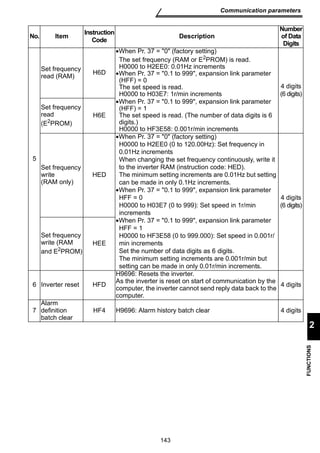 Code Description 
143 
Communication parameters 
2 
FUNCTIONS 
No. Item Instruction 
5 
Set frequency 
read (RAM) H6D 
•When Pr. 37 = 0 (factory setting) 
The set frequency (RAM or E2PROM) is read. 
H0000 to H2EE0: 0.01Hz increments 
•When Pr. 37 = 0.1 to 999, expansion link parameter 
(HFF) = 0 
The set speed is read. 
H0000 to H03E7: 1r/min increments 
Number 
of Data 
Digits 
4 digits 
(6 digits) 
Set frequency 
read 
(E2PROM) 
H6E 
•When Pr. 37 = 0.1 to 999, expansion link parameter 
(HFF) = 1 
The set speed is read. (The number of data digits is 6 
digits.) 
H0000 to HF3E58: 0.001r/min increments 
Set frequency 
write 
(RAM only) 
HED 
•When Pr. 37 = 0 (factory setting) 
H0000 to H2EE0 (0 to 120.00Hz): Set frequency in 
0.01Hz increments 
When changing the set frequency continuously, write it 
to the inverter RAM (instruction code: HED). 
The minimum setting increments are 0.01Hz but setting 
can be made in only 0.1Hz increments. 
•When Pr. 37 = 0.1 to 999, expansion link parameter 
HFF = 0 
H0000 to H03E7 (0 to 999): Set speed in 1r/min 
increments 
4 digits 
(6 digits) 
Set frequency 
write (RAM 
and E2PROM) 
HEE 
•When Pr. 37 = 0.1 to 999, expansion link parameter 
HFF = 1 
H0000 to HF3E58 (0 to 999.000): Set speed in 0.001r/ 
min increments 
Set the number of data digits as 6 digits. 
The minimum setting increments are 0.001r/min but 
setting can be made in only 0.01r/min increments. 
6 Inverter reset HFD 
H9696: Resets the inverter. 
As the inverter is reset on start of communication by the 
computer, the inverter cannot send reply data back to the 
computer. 
4 digits 
7 
Alarm 
definition 
batch clear 
HF4 H9696: Alarm history batch clear 4 digits 
 