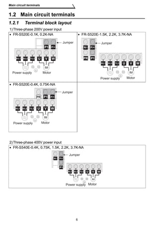 Main circuit terminals 
1.2 Main circuit terminals 
1.2.1 Terminal block layout 
1)Three-phase 200V power input 
• FR-S520E-0.1K, 0.2K-NA • FR-S520E-1.5K, 2.2K, 3.7K-NA 
6 
P1 P/+ 
U V W 
IM 
R/L1 S/L2 T/L3 
Power supply Motor 
• FR-S520E-0.4K, 0.75K-NA 
Jumper 
R/L1 S/L2 
2)Three-phase 400V power input 
• FR-S540E-0.4K, 0.75K, 1.5K, 2.2K, 3.7K-NA 
P1 
Jumper 
U V W 
IM 
Power supply Motor 
N/- P/+ 
R/L1 S/L2 T/L3 
PR 
P1 
Motor 
Jumper 
U V W 
IM 
Power supply 
PR P/+ 
T/L3 
P1 
Jumper 
U V W 
IM 
Power supply Motor 
P/+ 
R/L1 S/L2 T/L3 
N/- 
 