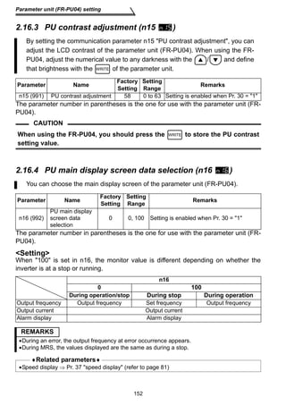 Parameter unit (FR-PU04) setting 
2.16.3 PU contrast adjustment (n15 ) 
By setting the communication parameter n15 PU contrast adjustment, you can 
adjust the LCD contrast of the parameter unit (FR-PU04). When using the FR-PU04, 
adjust the numerical value to any darkness with the / and define 
that brightness with the WRITE 
of the parameter unit. 
Parameter Name Factory 
Setting 
Setting 
Range Remarks 
n15 (991) PU contrast adjustment 58 0 to 63 Setting is enabled when Pr. 30 = 1 
The parameter number in parentheses is the one for use with the parameter unit (FR-PU04). 
WRITE 
2.16.4 PU main display screen data selection (n16 ) 
The parameter number in parentheses is the one for use with the parameter unit (FR-PU04). 
Setting 
When 100 is set in n16, the monitor value is different depending on whether the 
inverter is at a stop or running. 
152 
CAUTION 
When using the FR-PU04, you should press the to store the PU contrast 
setting value. 
You can choose the main display screen of the parameter unit (FR-PU04). 
Parameter Name Factory 
Setting 
Setting 
Range Remarks 
n16 (992) 
PU main display 
screen data 
selection 
0 0, 100 Setting is enabled when Pr. 30 = 1 
n16 
0 100 
During operation/stop During stop During operation 
Output frequency Output frequency Set frequency Output frequency 
Output current Output current 
Alarm display Alarm display 
REMARKS 
•During an error, the output frequency at error occurrence appears. 
•During MRS, the values displayed are the same as during a stop. 
♦Related parameters♦ 
•Speed display ⇒ Pr. 37 speed display (refer to page 81) 
 