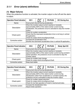 157 
Errors (Alarms) 
PROTECTIVE FUNCTIONS 
3 
3.1.1 Error (alarm) definitions 
(1) Major failures 
When the protective function is activated, the inverter output is shut off and the alarm 
is output. 
Operation Panel Indication OC1 FR-PU04 OC During Acc 
Name Overcurrent shut-off during acceleration 
Description 
When the inverter output current reaches or exceeds 
approximately 200% of the rated inverter current during 
acceleration, the protective circuit is activated to stop the inverter 
output. 
Check point 
Check for sudden acceleration. 
Check that the downward acceleration time is not long in vertical 
lift application. 
Check for output short-circuit/ground fault. 
Corrective action Increase the acceleration time. 
Shorten the downward acceleration time in vertical lift application. 
Operation Panel Indication OC2 FR-PU04 Stedy Spd OC 
Name Overcurrent shut-off during constant speed 
Description 
When the inverter output current reaches or exceeds 
approximately 200% of the rated inverter current during constant-speed 
operation, the protective circuit is activated to stop the 
inverter output. 
Check point Check for sudden load change. 
Check for output short-circuit/ground fault. 
Corrective action Keep load stable. 
Operation Panel Indication OC3 FR-PU04 OC During Dec 
Name Overcurrent shut-off during deceleration 
Description 
When the inverter output current reaches or exceeds 
approximately 200% of the rated inverter current during 
deceleration (other than acceleration or constant speed), the 
protective circuit is activated to stop the inverter output. 
Check point 
Check for sudden speed reduction. 
Check for output short-circuit/ground fault. 
Check for too fast operation of motor's mechanical brake. 
Corrective action Increase the deceleration time. 
Adjust brake operation. 
 