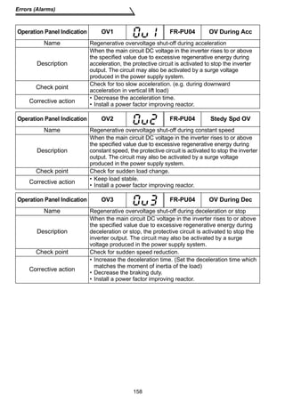 158 
Errors (Alarms) 
Operation Panel Indication OV1 FR-PU04 OV During Acc 
Name Regenerative overvoltage shut-off during acceleration 
Description 
When the main circuit DC voltage in the inverter rises to or above 
the specified value due to excessive regenerative energy during 
acceleration, the protective circuit is activated to stop the inverter 
output. The circuit may also be activated by a surge voltage 
produced in the power supply system. 
Check point Check for too slow acceleration. (e.g. during downward 
acceleration in vertical lift load) 
Corrective action • Decrease the acceleration time. 
• Install a power factor improving reactor. 
Operation Panel Indication OV2 FR-PU04 Stedy Spd OV 
Name Regenerative overvoltage shut-off during constant speed 
Description 
When the main circuit DC voltage in the inverter rises to or above 
the specified value due to excessive regenerative energy during 
constant speed, the protective circuit is activated to stop the inverter 
output. The circuit may also be activated by a surge voltage 
produced in the power supply system. 
Check point Check for sudden load change. 
Corrective action • Keep load stable. 
• Install a power factor improving reactor. 
Operation Panel Indication OV3 FR-PU04 OV During Dec 
Name Regenerative overvoltage shut-off during deceleration or stop 
Description 
When the main circuit DC voltage in the inverter rises to or above 
the specified value due to excessive regenerative energy during 
deceleration or stop, the protective circuit is activated to stop the 
inverter output. The circuit may also be activated by a surge 
voltage produced in the power supply system. 
Check point Check for sudden speed reduction. 
Corrective action 
• Increase the deceleration time. (Set the deceleration time which 
matches the moment of inertia of the load) 
• Decrease the braking duty. 
• Install a power factor improving reactor. 
 