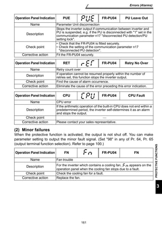 Operation Panel Indication PUE FR-PU04 PU Leave Out 
Name Parameter Unit disconnection 
Stops the inverter output if communication between inverter and 
PU is suspended, e.g. if the PU is disconnected with 1 set in the 
communication parameter n17 disconnected PU detection/PU 
setting lock. 
• Check that the FR-PU04 is fitted securely. 
• Check the setting of the communication parameter n17 
disconnected PU detection. 
Corrective action Fit the FR-PU04 securely. 
Operation Panel Indication RET FR-PU04 Retry No Over 
Name Retry count over 
Description If operation cannot be resumed properly within the number of 
retries set, this function stops the inverter output. 
Check point Find the cause of alarm occurrence. 
Corrective action Eliminate the cause of the error preceding this error indication. 
Operation Panel Indication CPU FR-PU04 CPU Fault 
If the arithmetic operation of the built-in CPU does not end within a 
predetermined period, the inverter self-determines it as an alarm 
and stops the output. 
Check point  
Corrective action Please contact your sales representative. 
161 
Errors (Alarms) 
PROTECTIVE FUNCTIONS 
3 
Description 
Check point 
Name CPU error 
Description 
(2) Minor failures 
When the protective function is activated, the output is not shut off. You can make 
parameter setting to output the minor fault signal. (Set 98 in any of Pr. 64, Pr. 65 
(output terminal function selection). Refer to page 100.) 
Operation Panel Indication FN FR-PU04 FN 
Name Fan trouble 
Description For the inverter which contains a cooling fan, appears on the 
operation panel when the cooling fan stops due to a fault. 
Check point Check the cooling fan for a fault. 
Corrective action Replace the fan. 
 
