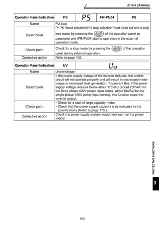 163 
Errors (Alarms) 
PROTECTIVE FUNCTIONS 
3 
Operation Panel Indication PS FR-PU04 PS 
Name PU stop 
Description 
Pr. 75 reset selection/PU stop selection had been set and a stop 
was made by pressing the of the operation panel or 
parameter unit (FR-PU04) during operation in the external 
operation mode. 
Check point Check for a stop made by pressing the of the operation 
panel during external operation. 
Corrective action Refer to page 105. 
Operation Panel Indication UV 
Name Undervoltage 
Description 
If the power supply voltage of the inverter reduces, the control 
circuit will not operate properly and will result in decreased motor 
torque or increased heat generation. To prevent this, if the power 
supply voltage reduces below about 115VAC (about 230VAC for 
the three-phase 400V power input series, about 58VAC for the 
single-phase 100V power input series), this function stops the 
inverter output. 
Check point 
• Check for a start of large-capacity motor. 
• Check that the power supply capacity is as indicated in the 
specifications (Refer to page 170.). 
Corrective action Check the power supply system equipment such as the power 
supply. 
STOP 
RESET 
STOP 
RESET 
 