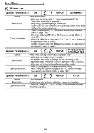 Errors (Alarms) 
(4) Write errors 
Operation Panel Indication Er1 FR-PU04 Control Mode 
Name Write disable error 
164 
Description 
• Write was performed with 1 (write disable) set in Pr. 77 
parameter write disable selection. 
• Frequency jump setting range overlapped. 
• Parameter write was performed though the operation panel does 
not have the write precedence. 
Corrective action 
• Check the setting of Pr. 77 parameter write disable selection. 
(Refer to page 108.) 
• Check the settings of Pr. 31 to 36 (frequency jump). (Refer to 
page 80.) 
• When the FR-PU04 is fitted and n17 = 0 or 1, the operation of 
the operation panel is invalid. 
For RS-485 connector (RS-485) communication, the operation of 
the operation panel is invalid. 
Operation Panel Indication Er2 FR-PU04 In PU/EXT Mode 
OPERATOR ERR 
Name Write-while-running error/mode designation error 
Description 
• Write was performed during operation. 
• An attempt was made to change the Pr. 79 setting to the 
operation mode where the operation command has been input. 
• Write was performed in the external operation mode. 
Corrective action 
• After stopping operation, make parameter setting. 
• After setting the operation mode to the PU operation mode, 
make parameter setting. (Refer to page 109.) 
Operation Panel Indication Er3 FR-PU04 Incr I/P 
Name Calibration error 
Description Analog input bias and gain calibration values are too close. 
Corrective action Check the settings of C3, C4, C6 and C7 (calibration functions). 
(Refer to page 82.) 
 