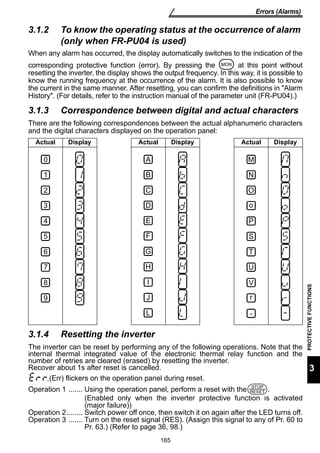 Actual Display Actual Display Actual Display 
165 
PROTECTIVE FUNCTIONS 
3 
Errors (Alarms) 
3.1.2 To know the operating status at the occurrence of alarm 
(only when FR-PU04 is used) 
When any alarm has occurred, the display automatically switches to the indication of the 
corresponding protective function (error). By pressing the at this point without 
resetting the inverter, the display shows the output frequency. In this way, it is possible to 
know the running frequency at the occurrence of the alarm. It is also possible to know 
the current in the same manner. After resetting, you can confirm the definitions in Alarm 
History. (For details, refer to the instruction manual of the parameter unit (FR-PU04).) 
3.1.3 Correspondence between digital and actual characters 
There are the following correspondences between the actual alphanumeric characters 
and the digital characters displayed on the operation panel: 
o 
S 
3.1.4 Resetting the inverter 
The inverter can be reset by performing any of the following operations. Note that the 
internal thermal integrated value of the electronic thermal relay function and the 
number of retries are cleared (erased) by resetting the inverter. 
Recover about 1s after reset is cancelled. 
(Err) flickers on the operation panel during reset. 
Operation 1 ....... Using the operation panel, perform a reset with the . 
(Enabled only when the inverter protective function is activated 
(major failure)) 
Operation 2........ Switch power off once, then switch it on again after the LED turns off. 
Operation 3 ....... Turn on the reset signal (RES). (Assign this signal to any of Pr. 60 to 
Pr. 63.) (Refer to page 36, 98.) 
MON 
0 
1 
2 
3 
4 
5 
6 
7 
8 
9 
A 
B 
C 
D 
E 
F 
G 
H 
I 
J 
L 
M 
N 
O 
P 
T 
U 
V 
r 
- 
STOP 
RESET 
 