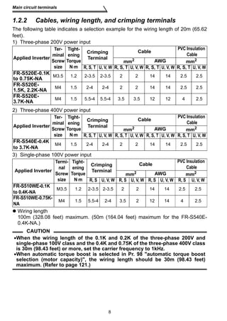Main circuit terminals 
1.2.2 Cables, wiring length, and crimping terminals 
The following table indicates a selection example for the wiring length of 20m (65.62 
feet). 
1) Three-phase 200V power input 
R, S, T U, V, W R, S, T U, V, W R, S, T U, V, W R, S, T U, V, W 
FR-S520E-0.1K 
to 0.75K-NA M3.5 1.2 2-3.5 2-3.5 2 2 14 14 2.5 2.5 
FR-S520E- 
1.5K, 2.2K-NA M4 1.5 2-4 2-4 2 2 14 14 2.5 2.5 
FR-S520E- 
3.7K-NA M4 1.5 5.5-4 5.5-4 3.5 3.5 12 12 4 2.5 
R, S, T U, V, W R, S, T U, V, W R, S, T U, V, W R, S, T U, V, W 
FR-S540E-0.4K 
to 3.7K-NA M4 1.5 2-4 2-4 2 2 14 14 2.5 2.5 
Crimping 
Terminal 
R, S U, V, W R, S U, V, W R, S U, V, W R, S U, V, W 
FR-S510WE-0.1K 
to 0.4K-NA M3.5 1.2 2-3.5 2-3.5 2 2 14 14 2.5 2.5 
FR-S510WE-0.75K-NA 
M4 1.5 5.5-4 2-4 3.5 2 12 14 4 2.5 
8 
Applied Inverter 
Ter-minal 
Screw 
size 
Tight-ening 
Torque 
N⋅m 
Crimping 
Terminal 
2) Three-phase 400V power input 
Applied Inverter 
Ter-minal 
Screw 
size 
Tight-ening 
Torque 
N⋅m 
Crimping 
Terminal 
3) Single-phase 100V power input 
Cable PVC Insulation 
Cable 
mm2 AWG mm2 
Cable PVC Insulation 
Cable 
mm2 AWG mm2 
Applied Inverter 
Termi-nal 
Screw 
size 
Tight-ening 
Torque 
N⋅m 
Cable PVC Insulation 
Cable 
mm2 AWG mm2 
 Wiring length 
100m (328.08 feet) maximum. (50m (164.04 feet) maximum for the FR-S540E- 
0.4K-NA.) 
CAUTION 
•When the wiring length of the 0.1K and 0.2K of the three-phase 200V and 
single-phase 100V class and the 0.4K and 0.75K of the three-phase 400V class 
is 30m (98.43 feet) or more, set the carrier frequency to 1kHz. 
•When automatic torque boost is selected in Pr. 98 automatic torque boost 
selection (motor capacity), the wiring length should be 30m (98.43 feet) 
maximum. (Refer to page 121.) 
 