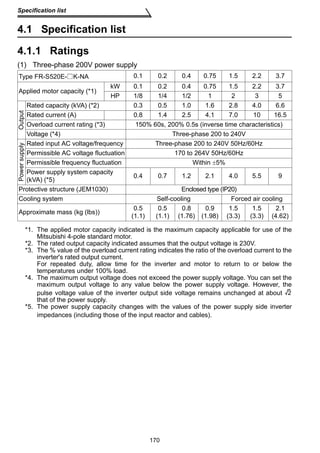 Type FR-S520E- K-NA 0.1 0.2 0.4 0.75 1.5 2.2 3.7 
Applied motor capacity (*1) 
kW 0.1 0.2 0.4 0.75 1.5 2.2 3.7 
HP 1/8 1/4 1/2 1 2 3 5 
Rated input AC voltage/frequency Three-phase 200 to 240V 50Hz/60Hz 
Permissible AC voltage fluctuation 170 to 264V 50Hz/60Hz 
Permissible frequency fluctuation Within ±5% 
Power supply system capacity 
(kVA) (*5) 0.4 0.7 1.2 2.1 4.0 5.5 9 
Protective structure (JEM1030) Enclosed type (IP20) 
Cooling system Self-cooling Forced air cooling 
Approximate mass (kg (lbs)) 0.5 
170 
Specification list 
4.1 Specification list 
4.1.1 Ratings 
(1) Three-phase 200V power supply 
*1. The applied motor capacity indicated is the maximum capacity applicable for use of the 
Mitsubishi 4-pole standard motor. 
*2. The rated output capacity indicated assumes that the output voltage is 230V. 
*3. The % value of the overload current rating indicates the ratio of the overload current to the 
inverter's rated output current. 
For repeated duty, allow time for the inverter and motor to return to or below the 
temperatures under 100% load. 
*4. The maximum output voltage does not exceed the power supply voltage. You can set the 
maximum output voltage to any value below the power supply voltage. However, the 
pulse voltage value of the inverter output side voltage remains unchanged at about 
that of the power supply. 
*5. The power supply capacity changes with the values of the power supply side inverter 
impedances (including those of the input reactor and cables). 
Output 
Rated capacity (kVA) (*2) 0.3 0.5 1.0 1.6 2.8 4.0 6.6 
Rated current (A) 0.8 1.4 2.5 4.1 7.0 10 16.5 
Overload current rating (*3) 150% 60s, 200% 0.5s (inverse time characteristics) 
Voltage (*4) Three-phase 200 to 240V 
Power supply 
(1.1) 
0.5 
(1.1) 
0.8 
(1.76) 
0.9 
(1.98) 
1.5 
(3.3) 
1.5 
(3.3) 
2.1 
(4.62) 
2 
 