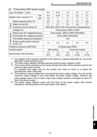 Type FR-S540E- K-NA 0.4 0.75 1.5 2.2 3.7 
Applied motor capacity (*1) 
kW 0.4 0.75 1.5 2.2 3.7 
HP 1/2 1 2 3 5 
171 
Specification list 
SPECIFICATIONS 
4 
(2) Three-phase 400V power supply 
*1. The applied motor capacity indicated is the maximum capacity applicable for use of the 
Mitsubishi 4-pole standard motor. 
*2. The rated output capacity indicated assumes that the output voltage is 440V. 
*3. The % value of the overload current rating indicates the ratio of the overload current to the 
inverter's rated output current. 
For repeated duty, allow time for the inverter and motor to return to or below the 
temperatures under 100% load. 
*4. The maximum output voltage does not exceed the power supply voltage. You can set the 
maximum output voltage to any value below the power supply voltage. However, the 
pulse voltage value of the inverter output side voltage remains unchanged at about 
that of the power supply. 
*5. The power supply capacity varies with the value of the power supply side inverter 
impedance (including those of the input reactor and cables). 
Output 
Rated capacity (kVA) (*2) 0.9 1.6 2.7 3.7 5.9 
Rated current (A) 1.1 2.1 3.5 4.8 7.7 
Overload current rating (*3) 150% 60s, 200% 0.5s (Inverse time characteristics) 
Voltage (*4) Three phase, 380V to 480V 
Power supply 
Rated input AC voltage/frequency Three phase, 380V to 480V 50Hz/60Hz 
Permissible AC voltage fluctuation 325 to 528V 50Hz/60Hz 
Permissible frequency fluctuation ±5% 
Power supply system capacity 
(kVA) (*5) 1.5 2.5 4.5 5.5 9.5 
Protective structure (JEM1030) Enclosed type (IP20) 
Cooling system Self-cooling Forced air cooling 
Approximate mass (kg (lbs)) 1.5 
(3.3) 
1.5 
(3.3) 
1.5 
(3.3) 
1.6 
(3.53) 
1.7 
(3.75) 
2 
 