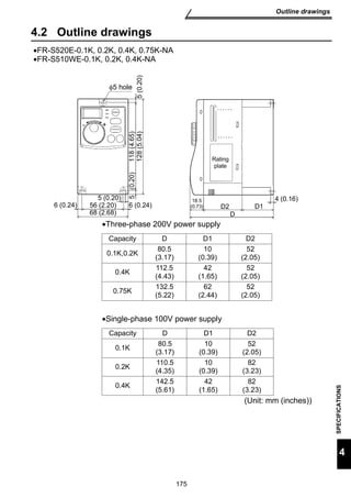 5 (0.20) 
5 (0.20) 
5 (0.20) 118 (4.65) 
6 (0.24) 56 (2.20) 6 (0.24) 
Capacity D D1 D2 
0.1K,0.2K 80.5 
175 
Outline drawings 
SPECIFICATIONS 
4 
4.2 Outline drawings 
•FR-S520E-0.1K, 0.2K, 0.4K, 0.75K-NA 
•FR-S510WE-0.1K, 0.2K, 0.4K-NA 
•Three-phase 200V power supply 
•Single-phase 100V power supply 
(Unit: mm (inches)) 
(3.17) 
10 
(0.39) 
52 
(2.05) 
0.4K 112.5 
(4.43) 
42 
(1.65) 
52 
(2.05) 
0.75K 132.5 
(5.22) 
62 
(2.44) 
52 
(2.05) 
Capacity D D1 D2 
0.1K 80.5 
(3.17) 
10 
(0.39) 
52 
(2.05) 
0.2K 110.5 
(4.35) 
10 
(0.39) 
82 
(3.23) 
0.4K 142.5 
(5.61) 
42 
(1.65) 
82 
(3.23) 
φ5 hole 
- + 
D2 D1 
D 
Rating 
plate 
68 (2.68) 
128 (5.04) 
18.5 
(0.73) 
4 (0.16) 
 