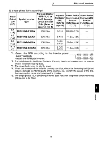 11 
1 
WIRING 
Main circuit terminals 
3) Single-phase 100V power input 
Motor 
Output 
(kW 
(HP)) 
Applied Inverter 
Type 
*2. For installations in the United States or Canada, the circuit breaker must be inverse 
time or instantaneous trip type. 
*3. The power factor may be slightly lower. 
*4. When the breaker on the inverter primary side trips, check for the wiring fault (short 
circuit), damage to internal parts of the inverter, etc. Identify the cause of the trip, 
then remove the cause and power on the breaker. 
*5. The single-phase 100V power input model does not allow the power factor improving 
DC reactor to be fitted. 
No-fuse Breaker 
(NFB *1, 4) or 
Earth Leakage 
Circuit Breaker 
(ELB) (Refer to 
page 12) (*2, 4) 
Magnetic 
Contactor 
(MC) 
(Refer to 
page 16) 
Power Factor 
Improving AC 
Reactor 
(Refer to page 
17) (*3) 
Power Factor 
Improving DC 
Reactor 
(Refer to page 
17) (*5) 
0.1 
(1/8) FR-S510WE-0.1K-NA 30AF/10A S-N10 FR-BAL-0.75K  
0.2 
(1/4) FR-S510WE-0.2K-NA 30AF/15A S-N10 FR-BAL-1.5K  
0.4 
(1/2) FR-S510WE-0.4K-NA 30AF/20A S-N20, 
S-N21 FR-BAL-2.2K  
0.75 
(1) FR-S510WE-0.75K-NA 30AF/30A S-N20, 
S-N21 FR-BAL-3.7K  
*1. •Select the NFB according to the inverter power 
supply capacity. 
•Install one NFB per inverter. 
INV 
NFB INV 
IM 
IM 
NFB 
 