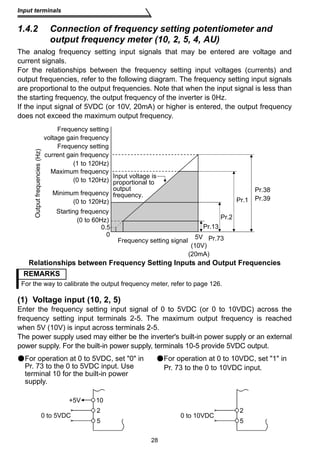 Input terminals 
1.4.2 Connection of frequency setting potentiometer and 
output frequency meter (10, 2, 5, 4, AU) 
The analog frequency setting input signals that may be entered are voltage and 
current signals. 
For the relationships between the frequency setting input voltages (currents) and 
output frequencies, refer to the following diagram. The frequency setting input signals 
are proportional to the output frequencies. Note that when the input signal is less than 
the starting frequency, the output frequency of the inverter is 0Hz. 
If the input signal of 5VDC (or 10V, 20mA) or higher is entered, the output frequency 
does not exceed the maximum output frequency. 
Relationships between Frequency Setting Inputs and Output Frequencies 
REMARKS 
For the way to calibrate the output frequency meter, refer to page 126. 
(1) Voltage input (10, 2, 5) 
Enter the frequency setting input signal of 0 to 5VDC (or 0 to 10VDC) across the 
frequency setting input terminals 2-5. The maximum output frequency is reached 
when 5V (10V) is input across terminals 2-5. 
The power supply used may either be the inverter's built-in power supply or an external 
power supply. For the built-in power supply, terminals 10-5 provide 5VDC output. 
28 
For operation at 0 to 5VDC, set 0 in 
Pr. 73 to the 0 to 5VDC input. Use 
terminal 10 for the built-in power 
supply. 
For operation at 0 to 10VDC, set 1 in 
Pr. 73 to the 0 to 10VDC input. 
Maximum frequency 
(0 to 120Hz) 
Minimum frequency 
(0 to 120Hz) 
Starting frequency 
(0 to 60Hz) 
0.5 
0 
Output frequencies (Hz) 
Input voltage is 
proportional to 
output 
frequency. 
Pr.38 
Pr.1 Pr.39 
Pr.2 
Pr.13 
5V Pr.73 
(10V) 
(20mA) 
Frequency setting signal 
Frequency setting 
voltage gain frequency 
Frequency setting 
current gain frequency 
(1 to 120Hz) 
+5V 10 
2 
5 
0 to 5VDC 0 to 10VDC 
2 
5 
 