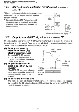 How to use the input signals (assigned terminals 
RL, RM, RH, STR) 
1.5.4 Start self-holding selection (STOP signal): Pr. 60 to Pr. 63 
This connection example is used when you want 
to self-hold the start signal (forward rotation, 
reverse rotation). 
* Connected to the STOP signal to avoid 
forward or reverse rotation if forward or 
reverse rotation and stop are turned on 
simultaneously. 
Across 
MRS -SD 
Across 
STF- 
(STR) 
34 
setting 5 
STF 
STR 
Stop 
Forward 
rotation 
Reverse 
rotation 
STOP 
* 
SD 
(Wiring example for sink logic) 
1.5.5 Output shut-off (MRS signal): Pr. 60 to Pr. 63 setting 6 
Short the output stop terminal MRS-SD during inverter output to cause the inverter to 
immediately stop the output. Open terminals MRS-SD to resume operation in about 
10ms. Terminal MRS may be used as described below: 
(1) To stop the motor by 
mechanical brake (e.g. 
electromagnetic brake) 
Terminals MRS-SD must be 
shorted when the mechanical 
brake is operated and be opened 
before motor restart. 
(2) To provide interlock to 
disable operation by the 
inverter 
After MRS-SD have been shorted, 
the inverter cannot be operated if 
the start signal is given to the 
inverter. 
(3) To coast the motor to stop 
Output frequency 
Motor coasted 
to stop 
0.5Hz 
ON 
ON 
Pr. 13 
starting 
frequency 
SD 
The motor is decelerated according to the preset deceleration time and is stopped 
by operating the DC injection brake at 3Hz or less. By using terminal MRS, the 
motor is coasted to a stop. 
 