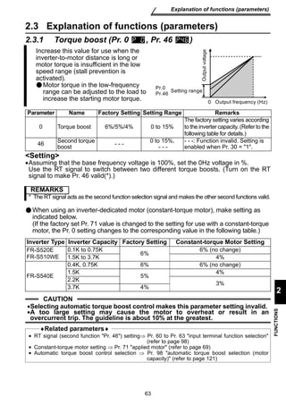 Increase this value for use when the 
inverter-to-motor distance is long or 
motor torque is insufficient in the low 
speed range (stall prevention is 
activated). 
Motor torque in the low-frequency 
range can be adjusted to the load to 
increase the starting motor torque. 
Output voltage 
Pr.0 
Pr.46 Setting range 
0 Output frequency (Hz) 
Parameter Name Factory Setting Setting Range Remarks 
0 Torque boost 6%/5%/4% 0 to 15% 
boost - - - 0 to 15%, 
- - - 
REMARKS 
* The RT signal acts as the second function selection signal and makes the other second functions valid. 
63 
Explanation of functions (parameters) 
2 
FUNCTIONS 
2.3 Explanation of functions (parameters) 
2.3.1 Torque boost (Pr. 0 , Pr. 46 ) 
The factory setting varies according 
to the inverter capacity. (Refer to the 
following table for details.) 
46 Second torque 
- - -: Function invalid. Setting is 
enabled when Pr. 30 = 1. 
Setting 
•Assuming that the base frequency voltage is 100%, set the 0Hz voltage in %. 
Use the RT signal to switch between two different torque boosts. (Turn on the RT 
signal to make Pr. 46 valid(*).) 
When using an inverter-dedicated motor (constant-torque motor), make setting as 
indicated below. 
(If the factory set Pr. 71 value is changed to the setting for use with a constant-torque 
motor, the Pr. 0 setting changes to the corresponding value in the following table.) 
Inverter Type Inverter Capacity Factory Setting Constant-torque Motor Setting 
FR-S520E 
FR-S510WE 
0.1K to 0.75K 6% 6% (no change) 
1.5K to 3.7K 4% 
FR-S540E 
0.4K, 0.75K 6% 6% (no change) 
1.5K 5% 4% 
2.2K 3.7K 4% 3% 
CAUTION 
•Selecting automatic torque boost control makes this parameter setting invalid. 
•A too large setting may cause the motor to overheat or result in an 
overcurrent trip. The guideline is about 10% at the greatest. 
♦Related parameters♦ 
• RT signal (second function Pr. 46) setting⇒ Pr. 60 to Pr. 63 input terminal function selection 
(refer to page 98) 
• Constant-torque motor setting ⇒ Pr. 71 applied motor (refer to page 69) 
• Automatic torque boost control selection ⇒ Pr. 98 automatic torque boost selection (motor 
capacity) (refer to page 121) 
 