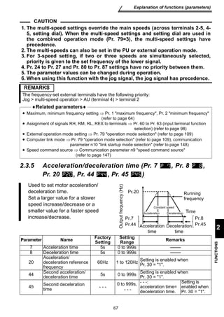 1. The multi-speed settings override the main speeds (across terminals 2-5, 4- 
5, setting dial). When the multi-speed settings and setting dial are used in 
the combined operation mode (Pr. 79=3), the multi-speed settings have 
precedence. 
2. The multi-speeds can also be set in the PU or external operation mode. 
3. For 3-speed setting, if two or three speeds are simultaneously selected, 
priority is given to the set frequency of the lower signal. 
4. Pr. 24 to Pr. 27 and Pr. 80 to Pr. 87 settings have no priority between them. 
5. The parameter values can be changed during operation. 
6. When using this function with the jog signal, the jog signal has precedence. 
REMARKS 
The frequency-set external terminals have the following priority: 
Jog  multi-speed operation  AU (terminal 4)  terminal 2 
• Maximum, minimum frequency setting ⇒ Pr. 1 maximum frequency, Pr. 2 minimum frequency 
(refer to page 64) 
• Assignment of signals RH, RM, RL, REX to terminals ⇒ Pr. 60 to Pr. 63 (input terminal function 
• External operation mode setting ⇒ Pr. 79 operation mode selection (refer to page 109) 
• Computer link mode ⇒ Pr. 79 operation mode selection (refer to page 109), communication 
parameter n10 link startup mode selection (refer to page 148) 
• Speed command source ⇒ Communication parameter n9 speed command source 
time - - - 0 to 999s, 
67 
Explanation of functions (parameters) 
2 
FUNCTIONS 
CAUTION 
♦Related parameters♦ 
selection) (refer to page 98) 
(refer to page 147) 
2.3.5 Acceleration/deceleration time (Pr. 7 , Pr. 8 , 
Pr. 20 , Pr. 44 , Pr. 45 ) 
Used to set motor acceleration/ 
deceleration time. 
Set a larger value for a slower 
speed increase/decrease or a 
smaller value for a faster speed 
increase/decrease. 
Parameter Name Factory 
Setting 
Running 
frequency 
Constant speed 
Setting 
Range Remarks 
7 Acceleration time 5s 0 to 999s ---------- 
8 Deceleration time 5s 0 to 999s ---------- 
20 
Acceleration/ 
deceleration reference 
frequency 
60Hz 1 to 120Hz Setting is enabled when 
Pr. 30 = 1. 
44 Second acceleration/ 
deceleration time 5s 0 to 999s Setting is enabled when 
Pr. 30 = 1. 
45 Second deceleration 
- - - 
- - -: 
acceleration time= 
deceleration time. 
Setting is 
enabled when 
Pr. 30 = 1. 
Acceleration 
time 
Deceleration 
time 
Time 
Pr.20 
Output frequency (Hz) 
Pr.7 
Pr.44 
Pr.8 
Pr.45 
Acceleration Deceleration 
 