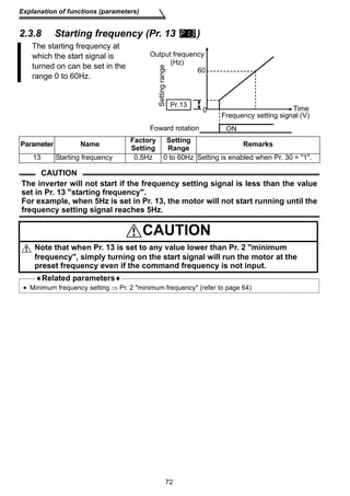 Explanation of functions (parameters) 
2.3.8 Starting frequency (Pr. 13 ) 
Output frequency 
(Hz) 
Pr.13 
Setting range 
0 Time 
Foward rotation ON 
72 
The starting frequency at 
which the start signal is 
turned on can be set in the 
range 0 to 60Hz. 
Parameter Name Factory 
Setting 
60 
Frequency setting signal (V) 
Setting 
Range Remarks 
13 Starting frequency 0.5Hz 0 to 60Hz Setting is enabled when Pr. 30 = 1. 
CAUTION 
The inverter will not start if the frequency setting signal is less than the value 
set in Pr. 13 starting frequency. 
For example, when 5Hz is set in Pr. 13, the motor will not start running until the 
frequency setting signal reaches 5Hz. 
CAUTION 
Note that when Pr. 13 is set to any value lower than Pr. 2 minimum 
frequency, simply turning on the start signal will run the motor at the 
preset frequency even if the command frequency is not input. 
♦Related parameters♦ 
• Minimum frequency setting ⇒ Pr. 2 minimum frequency (refer to page 64) 
 