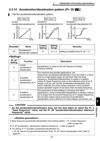 Set the acceleration/deceleration pattern. 
Set value 1 
[S-pattern 
acceleration/deceleration A] 
79 
Explanation of functions (parameters) 
2 
FUNCTIONS 
2.3.14 Acceleration/deceleration pattern (Pr. 29 ) 
fb 
Output 
frequency (Hz) 
Set value 0 
[Linear 
acceleration/deceleration] 
Time 
Output 
frequency (Hz) 
Parameter Name Factory 
Setting 
Setting 
Set value 2 
[S-pattern 
acceleration/deceleration B] 
Output 
frequency (Hz) 
Time 
f1 
f2 
Setting 
Range Remarks 
29 Acceleration/ 
Time 
deceleration pattern 0 0, 1, 2 Setting is enabled when Pr. 30 = 1. 
Pr. 29 
Setting Function Description 
0 
Linear 
acceleration/ 
deceleration 
Acceleration is made to the set frequency linearly. 
(Factory setting) 
1 
S-pattern 
acceleration/ 
deceleration A (*) 
For machine tool spindle applications, etc. 
Used when acceleration/deceleration must be made in a short 
time to a high-speed region of not lower than the base 
frequency. Acceleration/deceleration is made in a pattern 
where fb (base frequency) acts as the inflection point of an S 
shape, and you can set the acceleration/deceleration time 
which matches the motor torque reduction in the constant-output 
operation region of not lower than the base frequency. 
2 
S-pattern 
acceleration/ 
deceleration B 
For prevention of load shifting in conveyor and other 
applications. Since acceleration/deceleration is always made in 
an S shape from f2 (current frequency) to f1 (target frequency), 
this function eases shock produced at acceleration/ 
deceleration and is effective for load collapse prevention, etc. 
CAUTION 
* As the acceleration/deceleration time, set the time taken to reach the Pr. 3 
base frequency value, not the Pr. 20 acceleration/deceleration reference 
frequency value. 
♦Related parameters♦ 
• Base frequency (acceleration/deceleration time setting) setting ⇒ Pr. 3 base frequency 
(refer to page 65) 
• Pr. 20 acceleration / deceleration reference frequency ⇒ refer to page 67 
• For setting of 1 (S-pattern acceleration/deceleration A) 
⇒ Pr. 44 second acceleration/deceleration time, Pr. 45 second deceleration time (refer to 
page 67) 
 