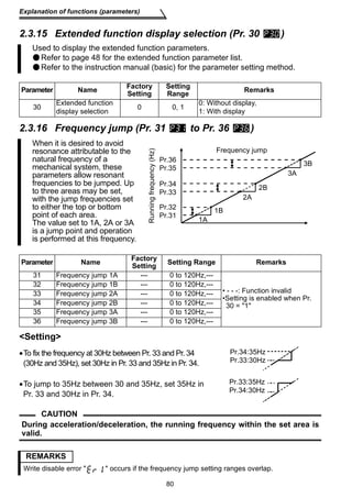 Explanation of functions (parameters) 
2.3.15 Extended function display selection (Pr. 30 ) 
Used to display the extended function parameters. 
Refer to page 48 for the extended function parameter list. 
Refer to the instruction manual (basic) for the parameter setting method. 
Parameter Name Factory 
display selection 0 0, 1 0: Without display, 
2.3.16 Frequency jump (Pr. 31 to Pr. 36 ) 
Pr.36 
Pr.35 
Frequency jump 
Pr.34 2B 
Pr.33 
Pr.32 
Pr.31 
80 
Setting 
Setting 
Setting 
Range Remarks 
30 Extended function 
1: With display 
When it is desired to avoid 
resonance attributable to the 
natural frequency of a 
mechanical system, these 
parameters allow resonant 
frequencies to be jumped. Up 
to three areas may be set, 
with the jump frequencies set 
to either the top or bottom 
point of each area. 
The value set to 1A, 2A or 3A 
is a jump point and operation 
is performed at this frequency. 
Parameter Name Factory 
2A 
Setting Setting Range Remarks 
31 Frequency jump 1A --- 0 to 120Hz,--- 
• - - -: Function invalid 
•Setting is enabled when Pr. 
30 = 1 
32 Frequency jump 1B --- 0 to 120Hz,--- 
33 Frequency jump 2A --- 0 to 120Hz,--- 
34 Frequency jump 2B --- 0 to 120Hz,--- 
35 Frequency jump 3A --- 0 to 120Hz,--- 
36 Frequency jump 3B --- 0 to 120Hz,--- 
•To fix the frequency at 30Hz between Pr. 33 and Pr. 34 
(30Hz and 35Hz), set 30Hz in Pr. 33 and 35Hz in Pr. 34. 
•To jump to 35Hz between 30 and 35Hz, set 35Hz in 
Pr. 33 and 30Hz in Pr. 34. 
CAUTION 
During acceleration/deceleration, the running frequency within the set area is 
valid. 
REMARKS 
Write disable error   occurs if the frequency jump setting ranges overlap. 
3B 
3A 
1B 
1A 
Running frequency (Hz) 
Pr.34:35Hz 
Pr.33:30Hz 
Pr.33:35Hz 
Pr.34:30Hz 
 