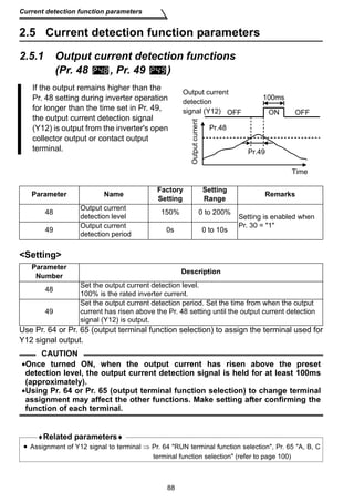 Current detection function parameters 
2.5 Current detection function parameters 
2.5.1 Output current detection functions 
(Pr. 48 , Pr. 49 ) 
If the output remains higher than the 
Pr. 48 setting during inverter operation 
for longer than the time set in Pr. 49, 
the output current detection signal 
(Y12) is output from the inverter's open 
collector output or contact output 
terminal. 
Parameter Name Factory 
Setting 
Output current 
OFF ON OFF 
detection level 150% 0 to 200% Setting is enabled when 
49 Output current Pr. 30 = 1 
detection period 0s 0 to 10s 
Parameter 
Number Description 
48 Set the output current detection level. 
100% is the rated inverter current. 
Set the output current detection period. Set the time from when the output 
current has risen above the Pr. 48 setting until the output current detection 
signal (Y12) is output. 
88 
48 Output current 
Setting 
Setting 
Range Remarks 
49 
Use Pr. 64 or Pr. 65 (output terminal function selection) to assign the terminal used for 
Y12 signal output. 
CAUTION 
•Once turned ON, when the output current has risen above the preset 
detection level, the output current detection signal is held for at least 100ms 
(approximately). 
•Using Pr. 64 or Pr. 65 (output terminal function selection) to change terminal 
assignment may affect the other functions. Make setting after confirming the 
function of each terminal. 
♦Related parameters♦ 
• Assignment of Y12 signal to terminal ⇒ Pr. 64 RUN terminal function selection, Pr. 65 A, B, C 
terminal function selection (refer to page 100) 
Time 
Output current 
detection 
signal (Y12) 
100ms 
Pr.48 
Pr.49 
 